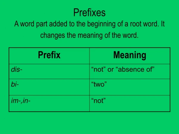 Prefixes A word part added to the beginning of a root word. It changes the meaning of the word.