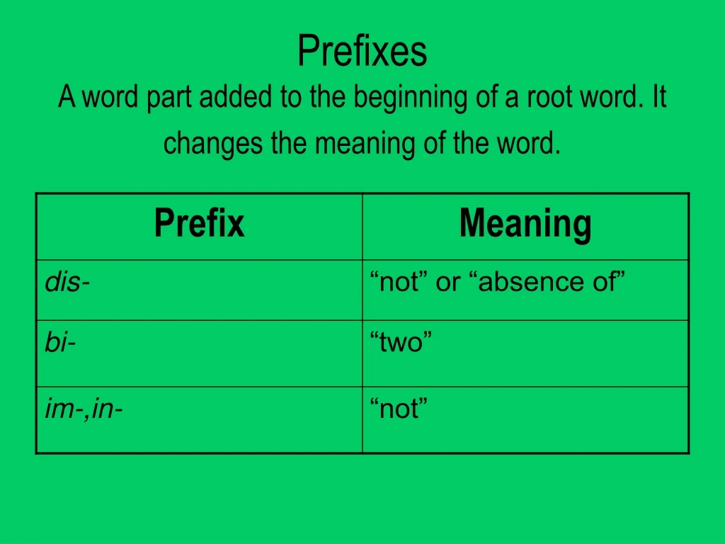 prefixes a word part added to the beginning of a root word it changes the meaning of the word