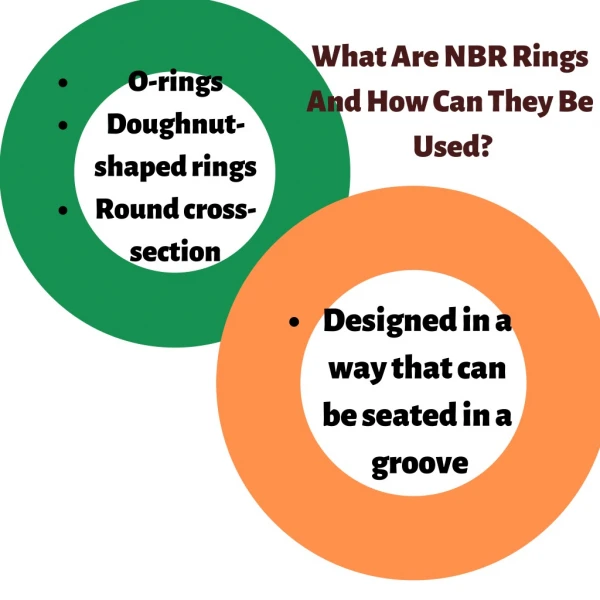 What Are NBR Rings And How Can They Be Used?