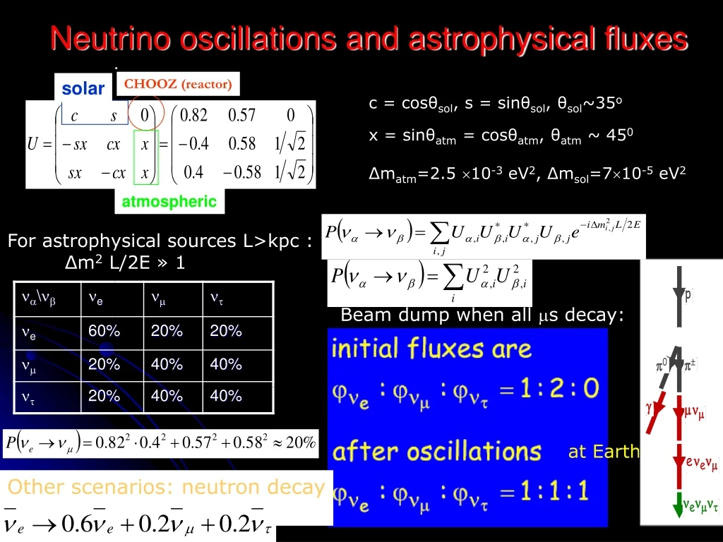 neutrino oscillations and astrophysical fluxes