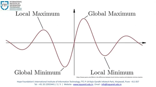 Engineering Mathematics: Maxima and Minima - Dept. Of Applied Science