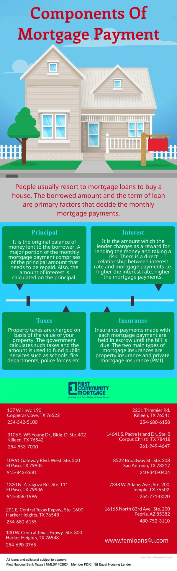 Components Of Mortgage Payment
