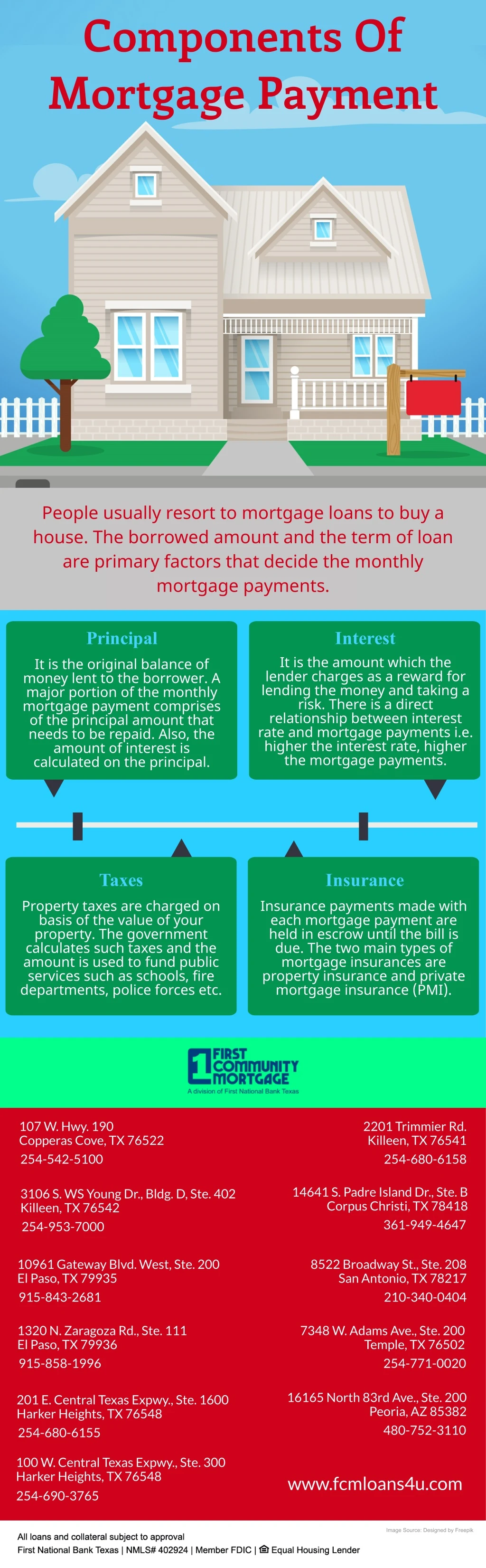 components of mortgage payment