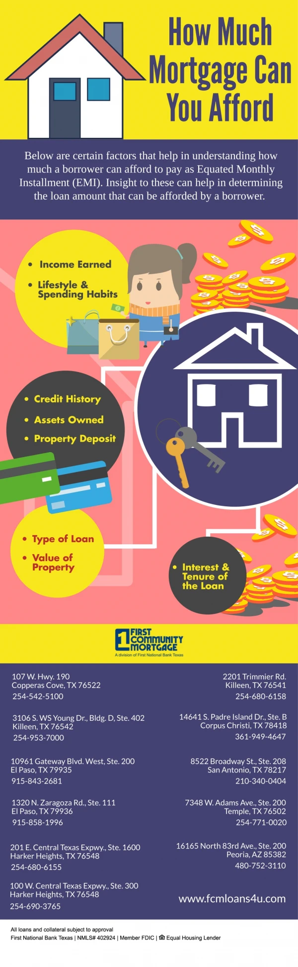 how much mortgage can you afford