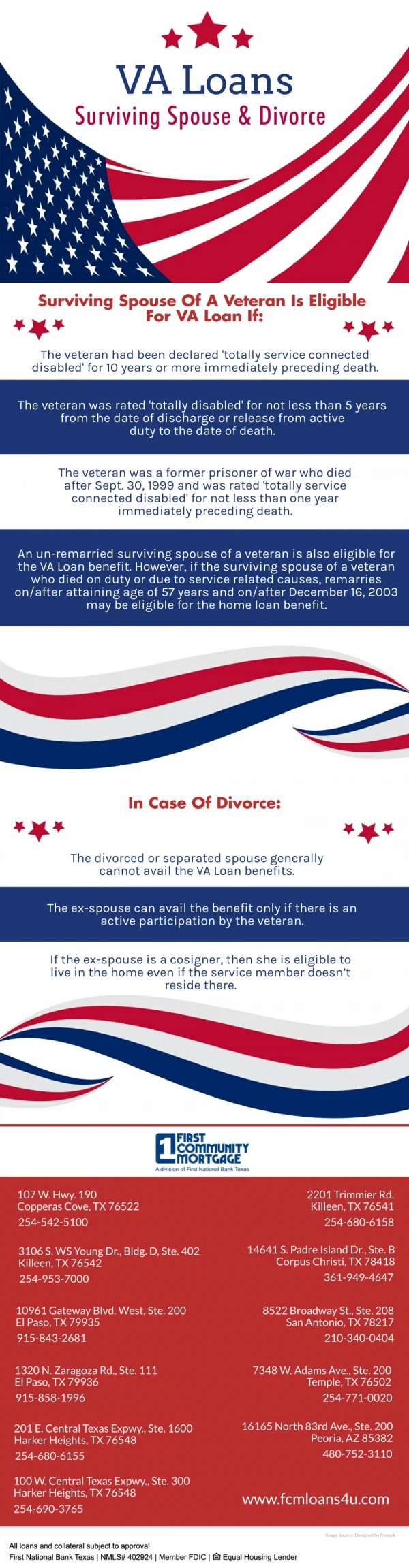 VA Loans Surviving Spouse & Divorce
