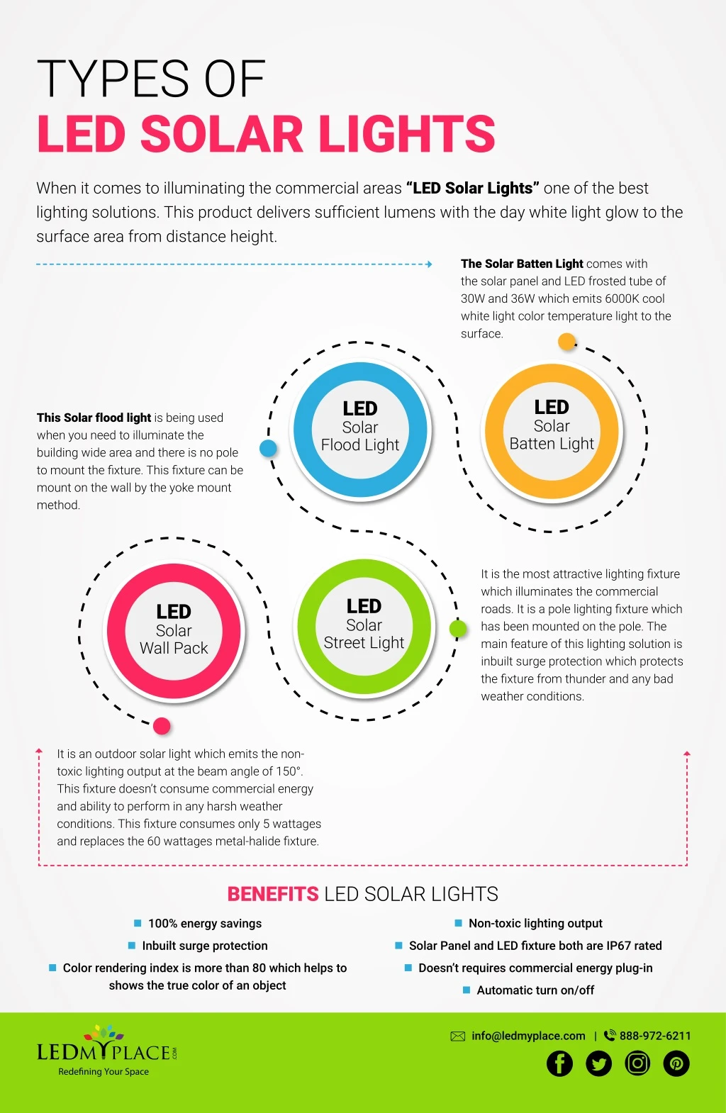 types of led solar lights