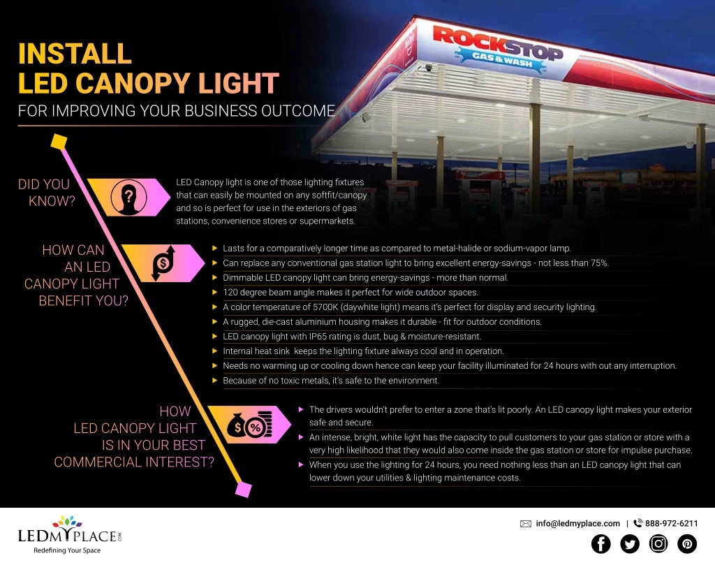 install led canopy light for improving your