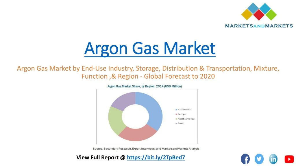 argon gas market