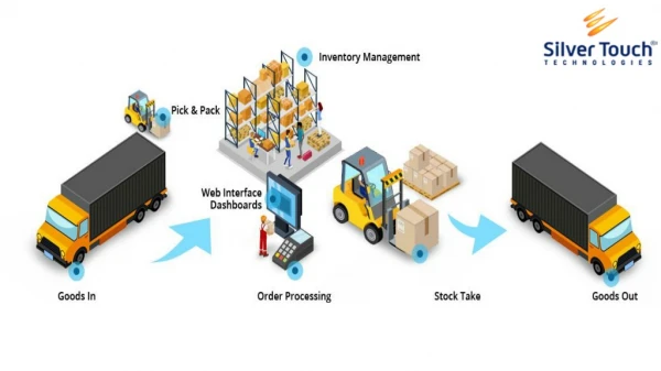 Advance Warehouse Management Solution to overcome Wholesale and Distribution Needs