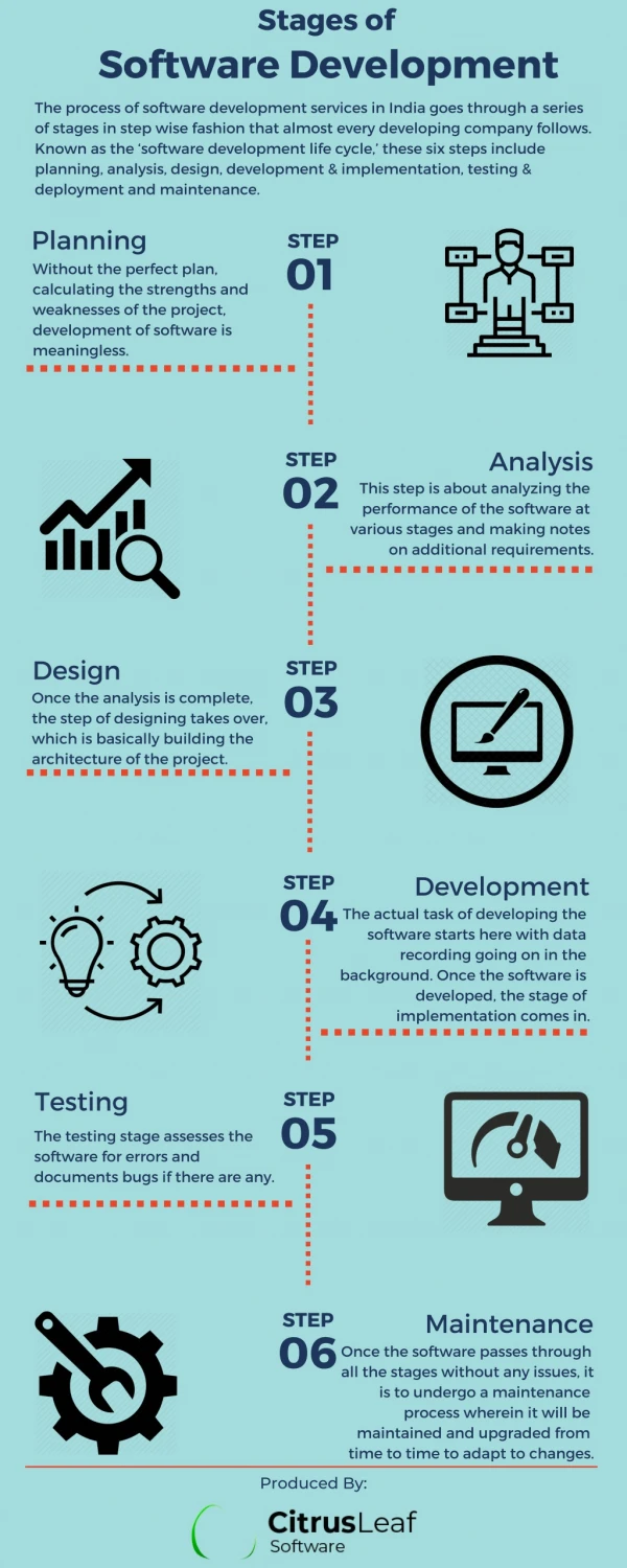 Stages of Software Development