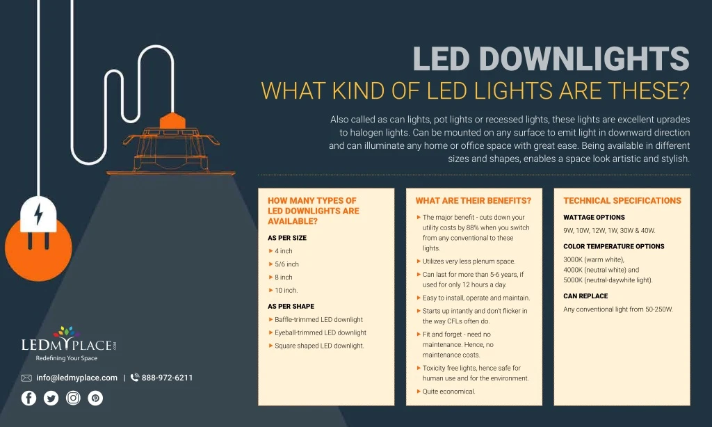 led downlights