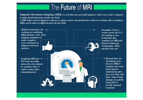 Future-of-MRI