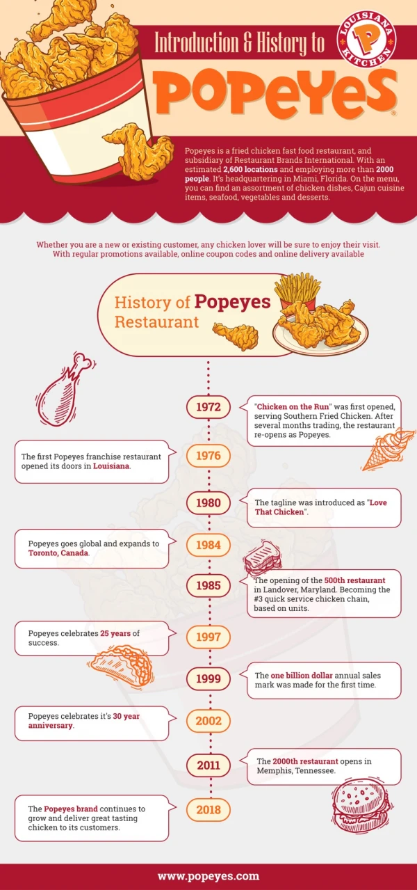 Begin with Tell Popeyes Customer Satisfaction Survey