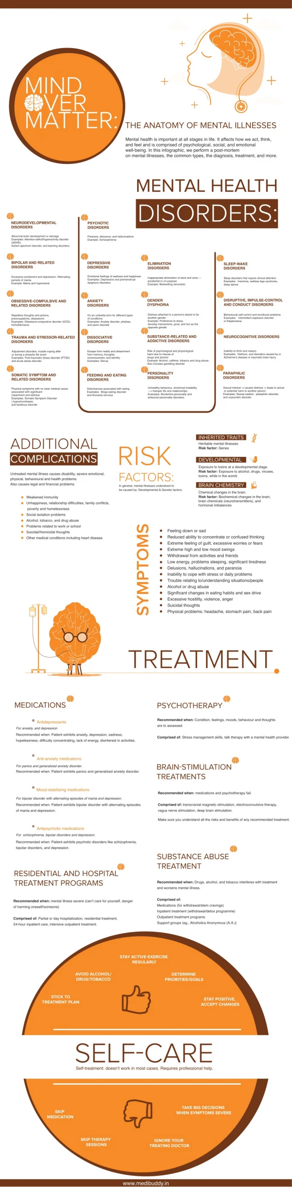 Mental Illness Types, Risk Factors, and Treatment