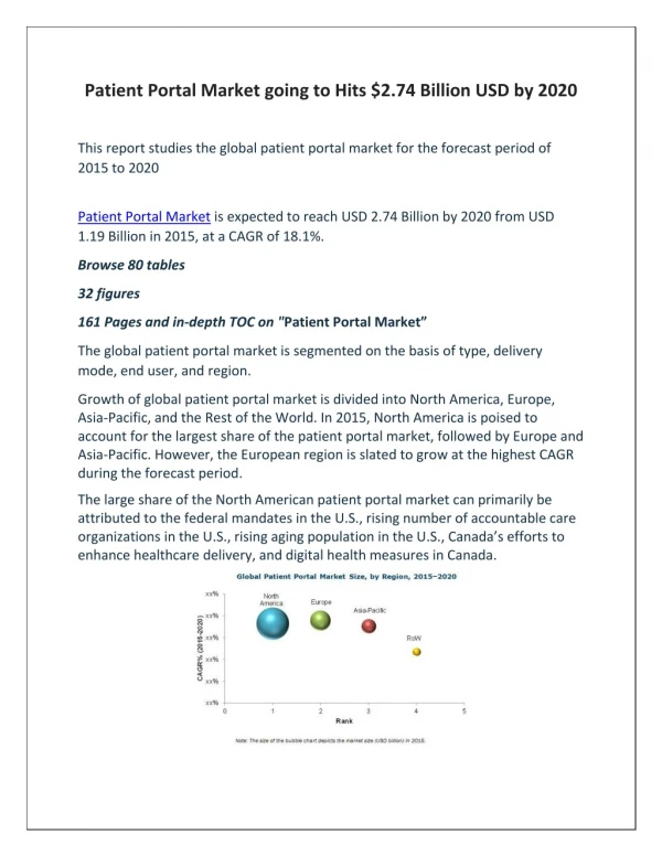 Patient Portal Market going to Hits $2.74 Billion USD by 2020