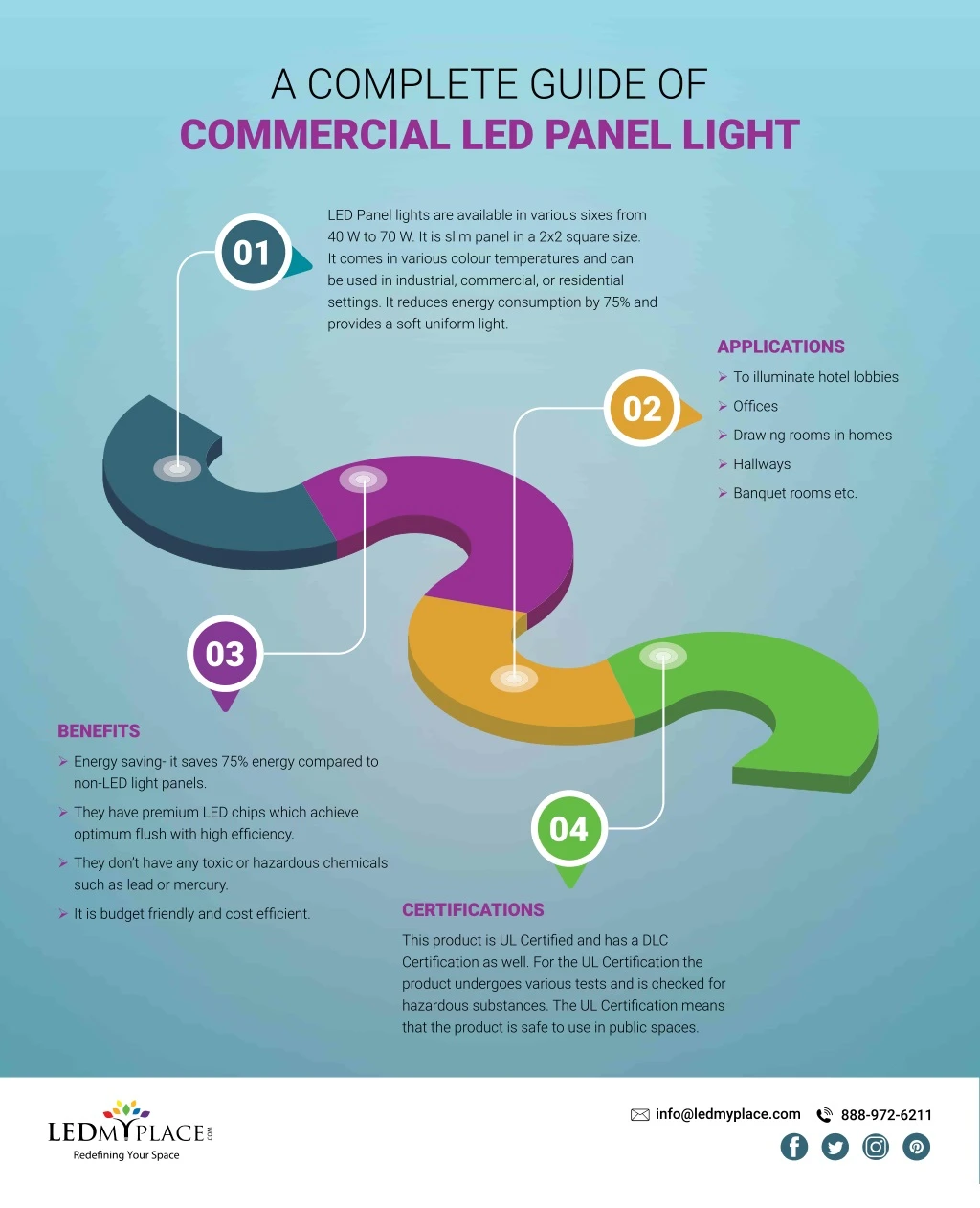 a complete guide of commercial led panel light