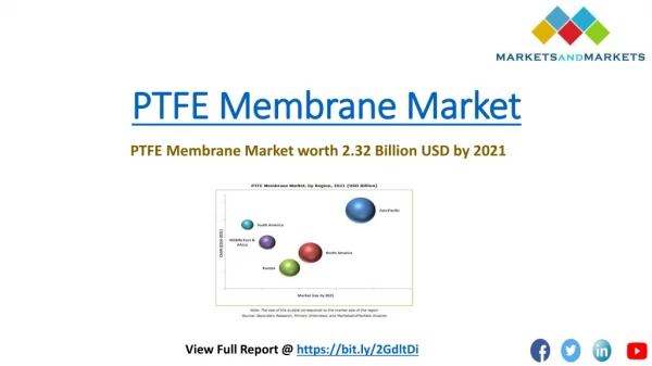 PTFE Membrane Market is projected to reach USD 2.32 Billion by 2021