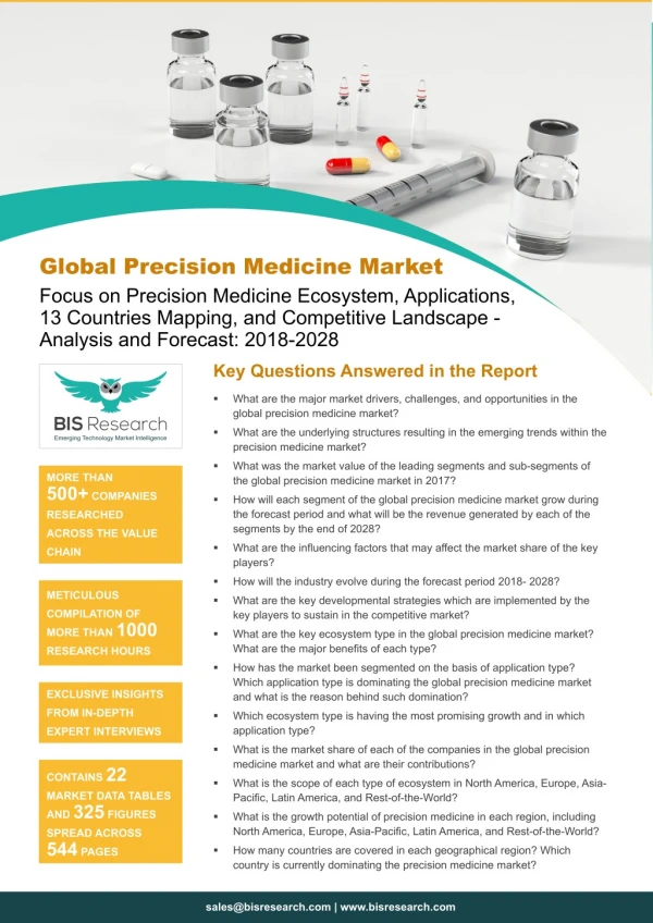 Precision Medicine Market Size, 2018-2028
