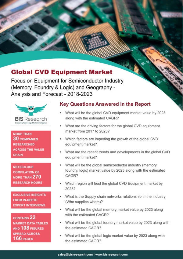 CVD Equipment Market Value and Volume