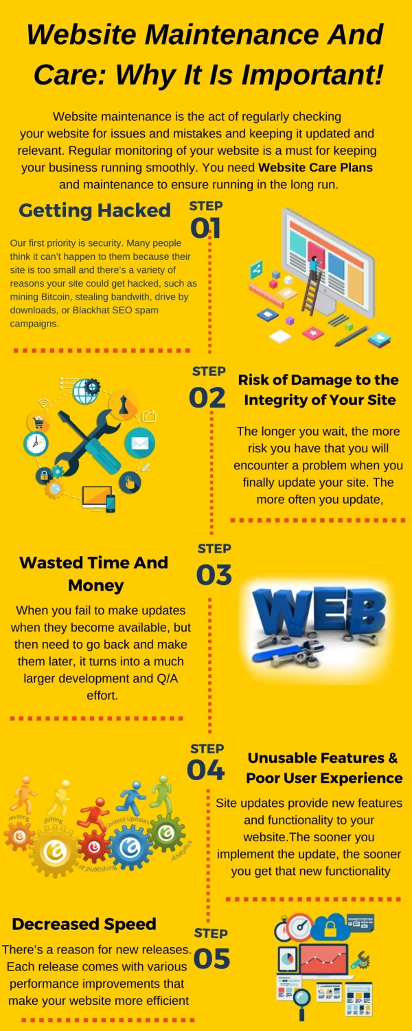 Website Maintenance And Care: Why It Is Important!