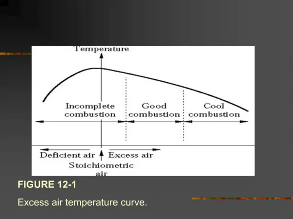 FIGURE 12-1 Excess air temperature curve.