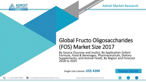 Fructo Oligosaccharides (FOS) Market: Global Industry Report 2018