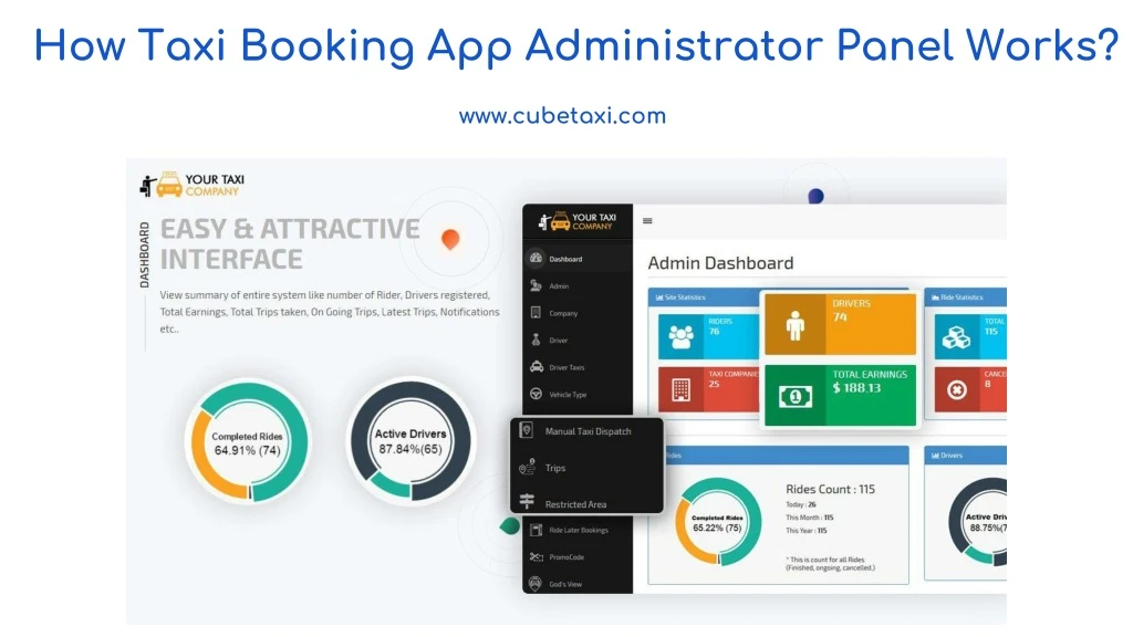 how taxi booking app administrator panel works