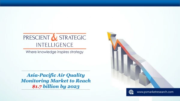 Asia-Pacific Air Quality Monitoring Market Analysis, Share and Future Scope