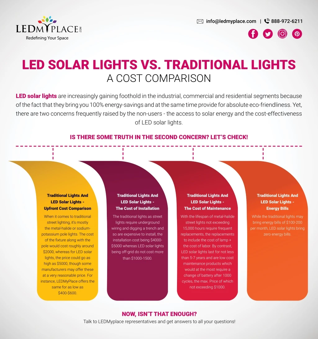 led solar lights vs traditional lights a cost