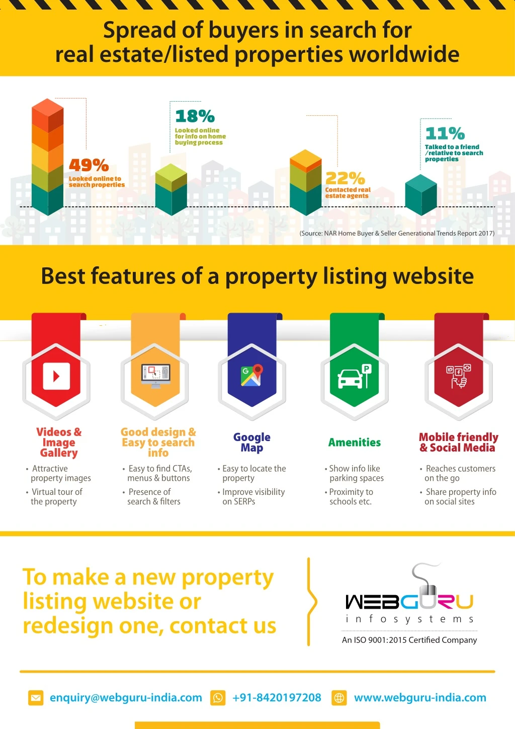 spread of buyers in search for real estate listed