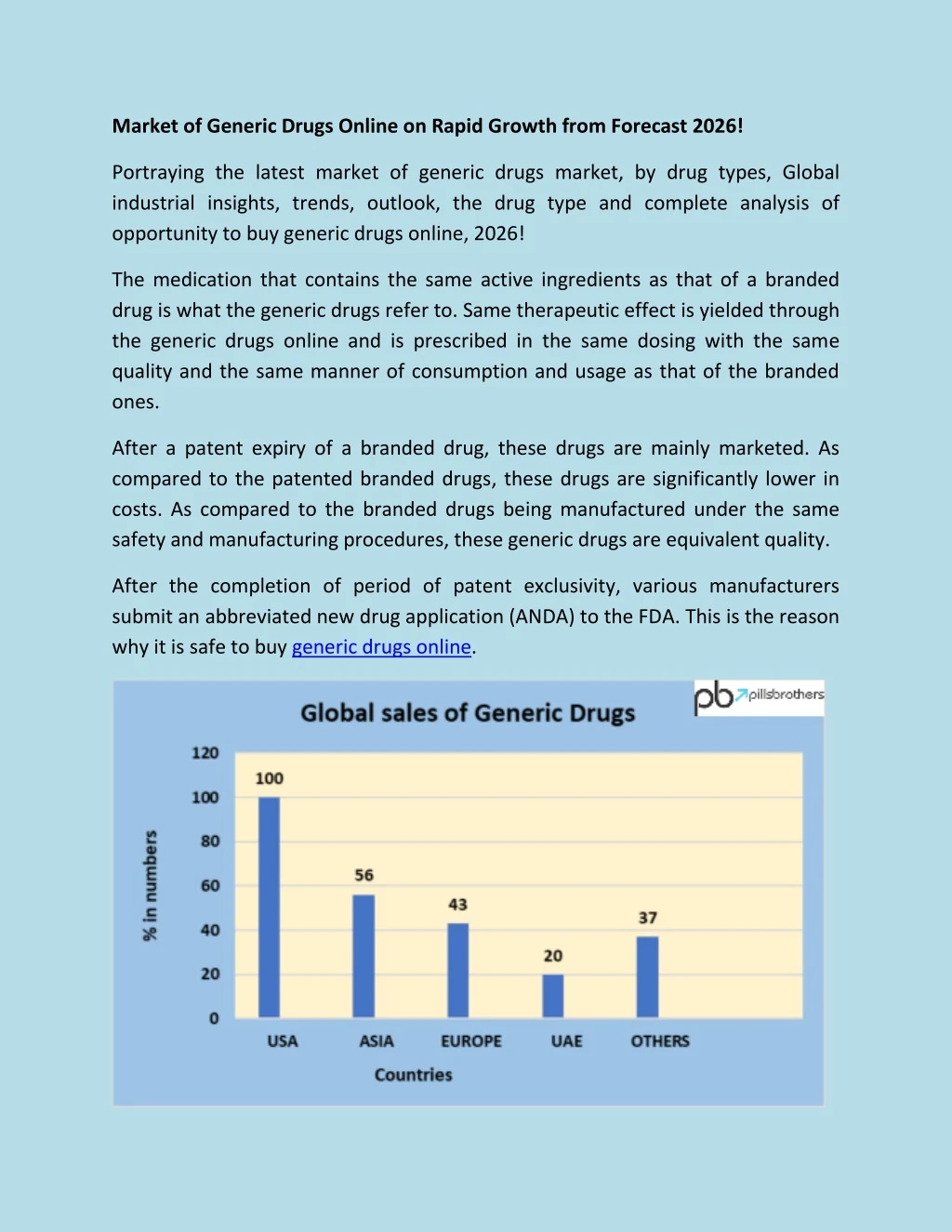 market of generic drugs online on rapid growth