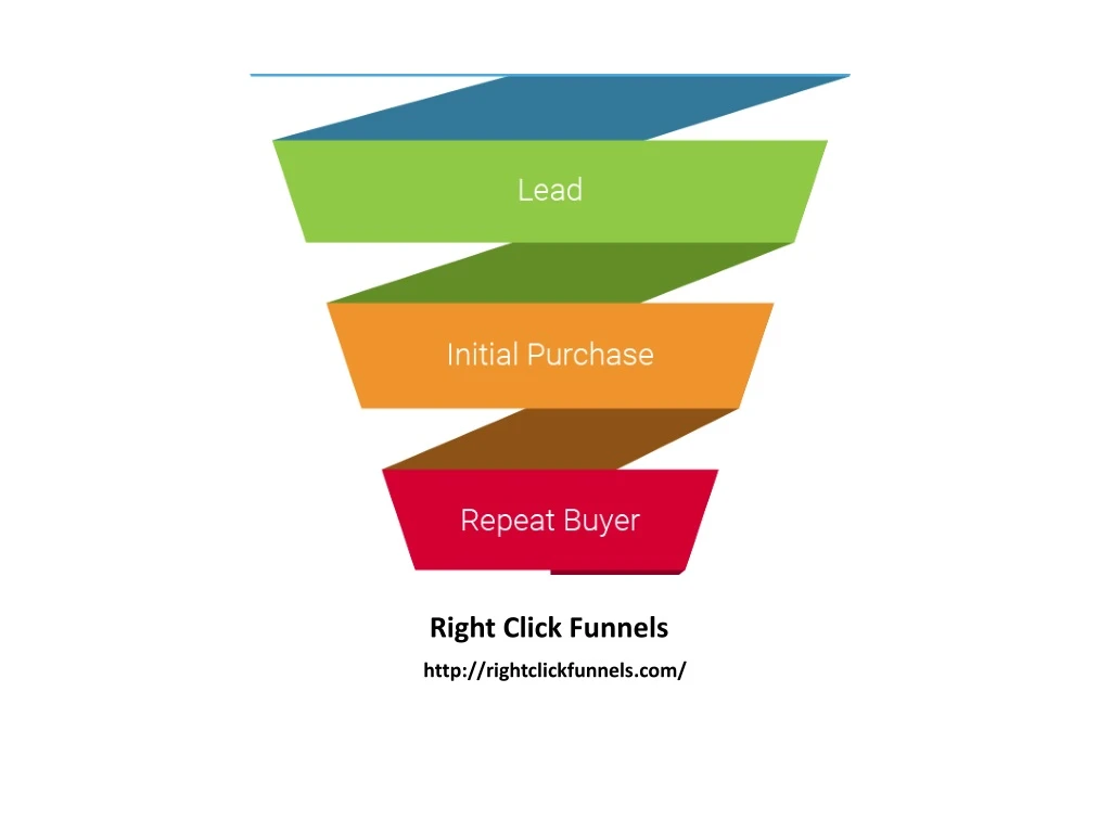 right click funnels