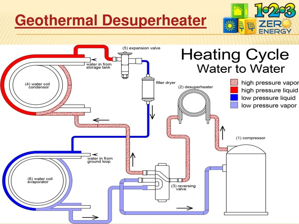 geothermal desuperheater