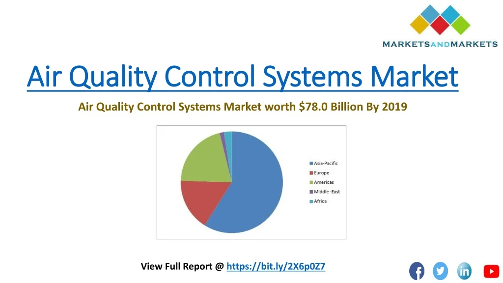 air quality control systems market