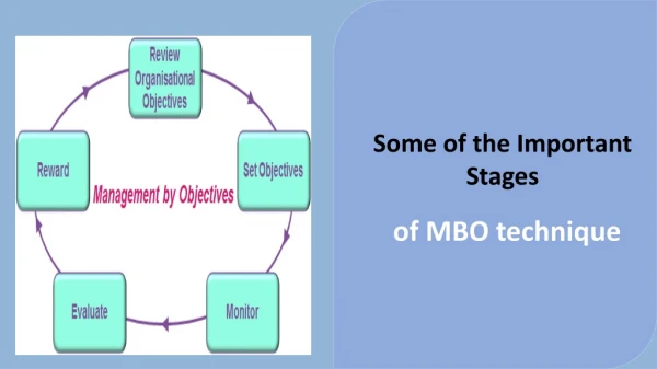 Some of the Important Stages - of MBO Technique