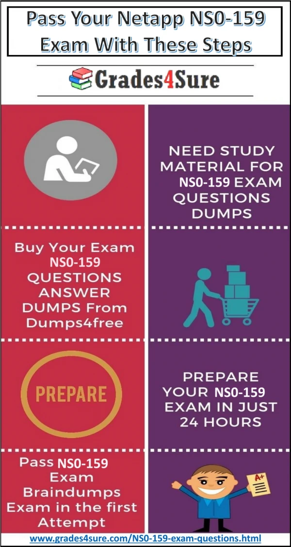 Netapp NS0-159 Exam Questions