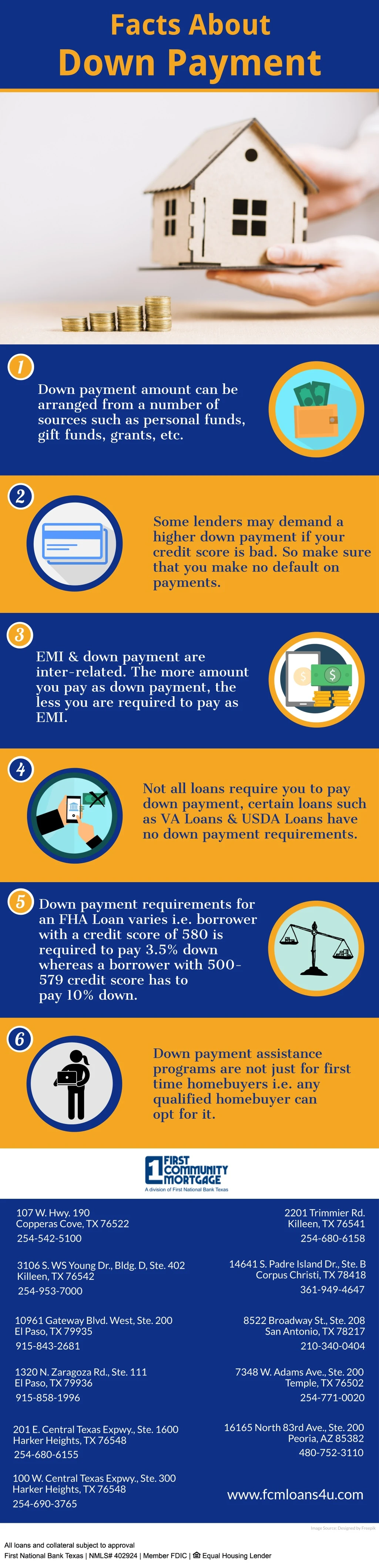 facts about down payment