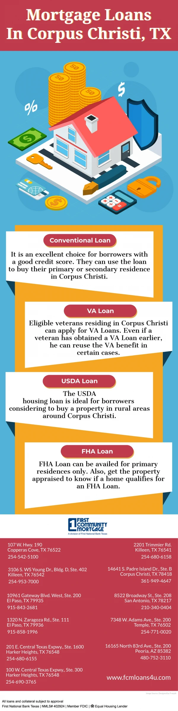 Mortgage Loans In Corpus Christi TX