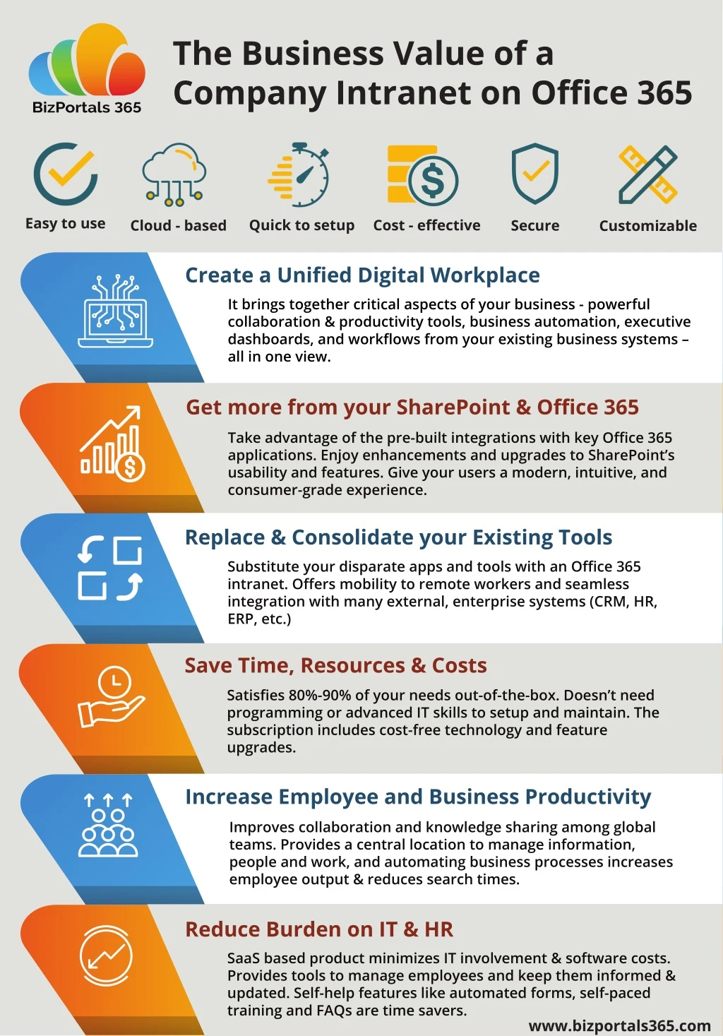 the business value of a company intranet