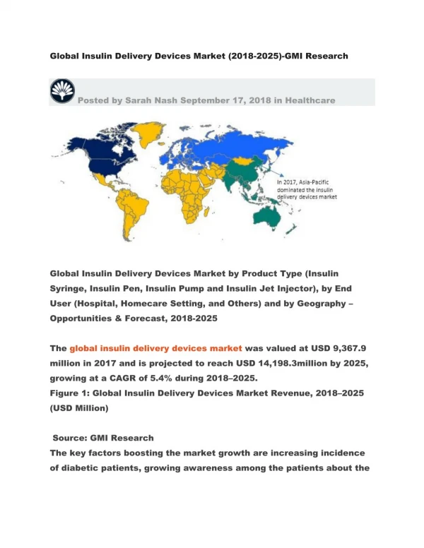Global Insulin Delivery Devices Market (2018-2025)-GMI Research