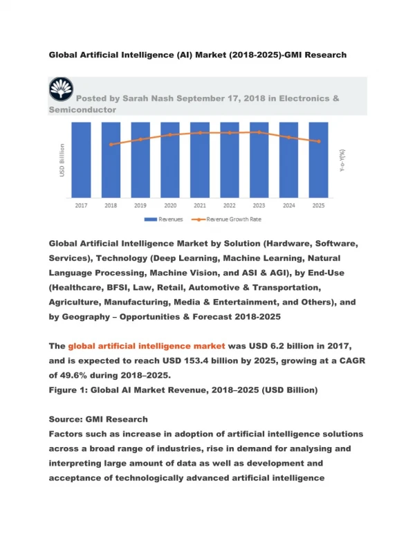 Global Artificial Intelligence (AI) Market (2018-2025)-GMI Research