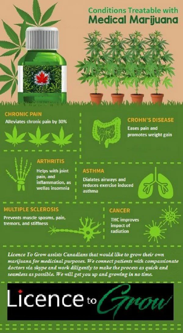 Medical Marijuana Growing License Canada