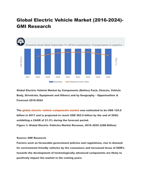 Global Electric Vehicle Market (2016-2024)-GMI Research