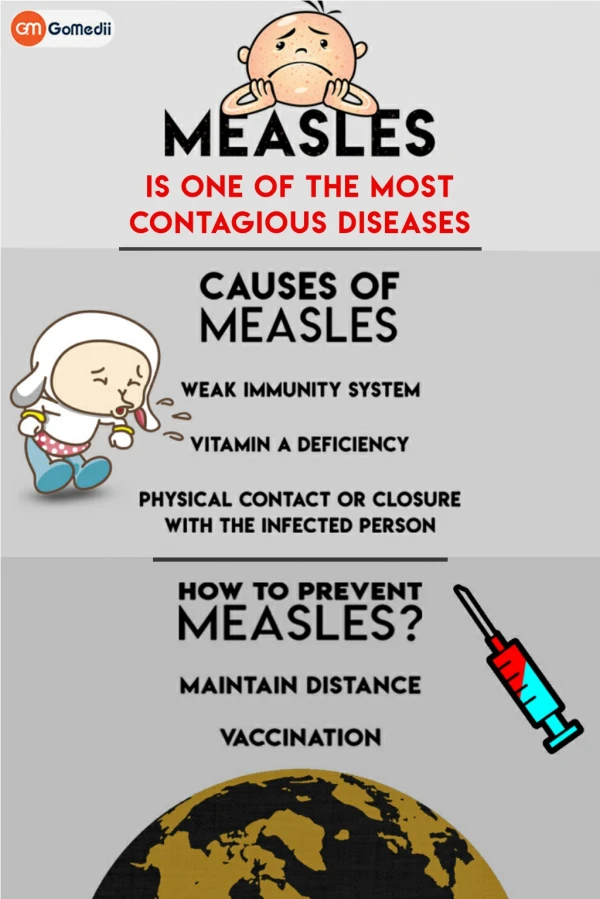 Measles - Causes and Preventions
