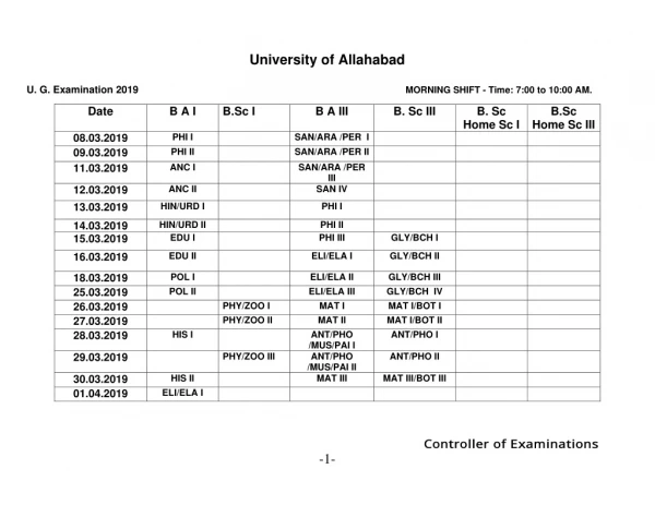 Allahabad University BA BSC BCom Exam Time Table 2019