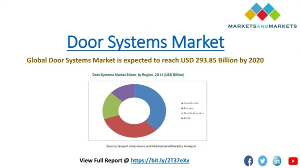 Global Door Systems Market is projected to reach USD 293.85 Billion by 2020