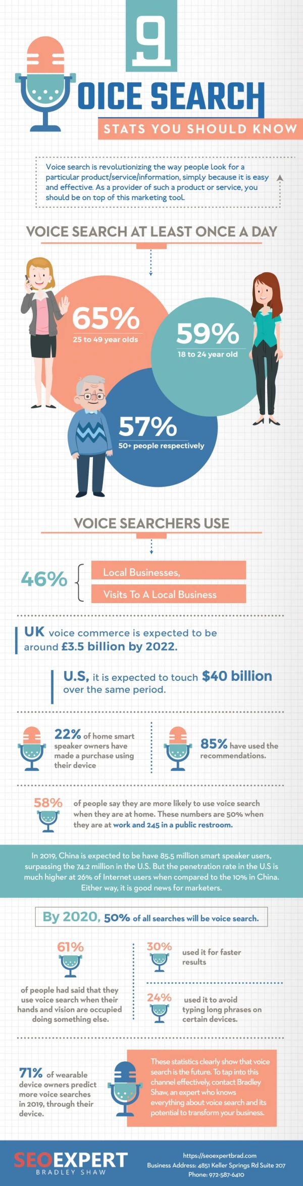 9 Voice Search Stats you Should Know