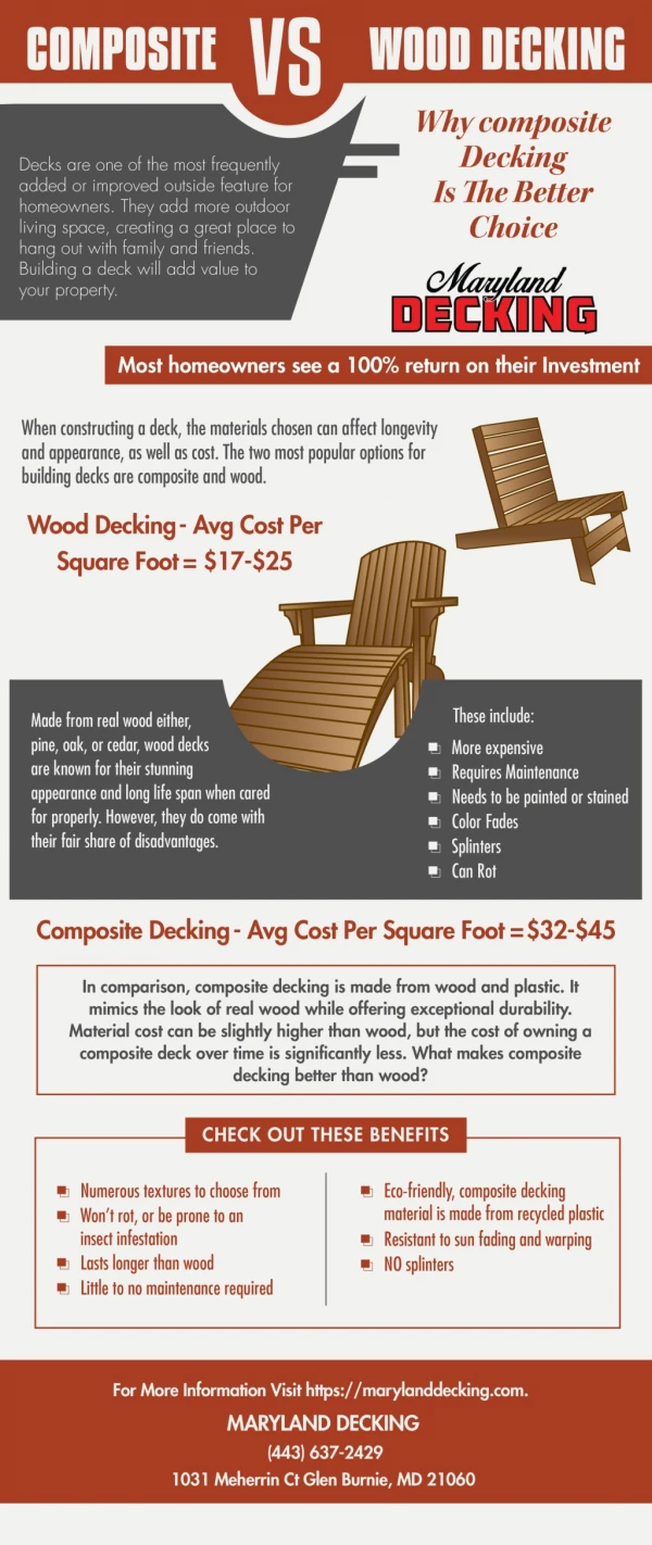 Composite Decking VS Wood Decking
