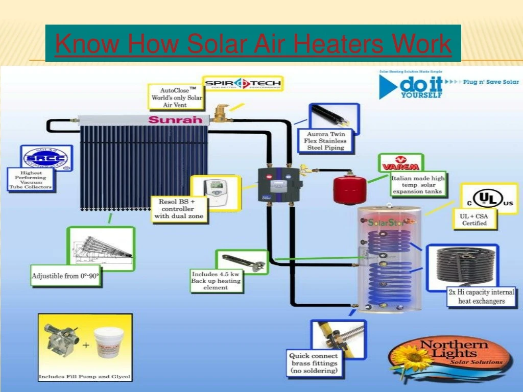 know how solar air heaters work