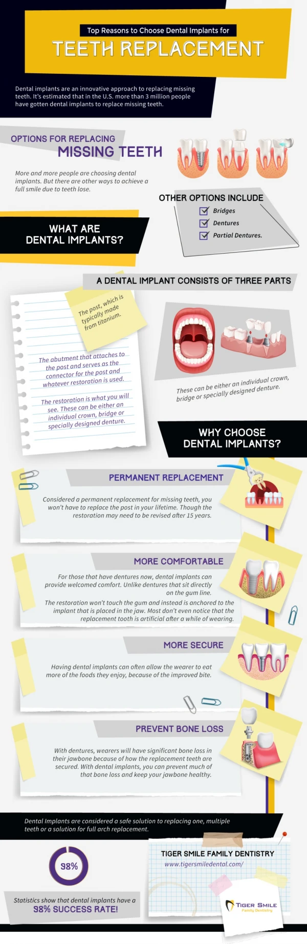 Top Reasons To Choose Dental Implants